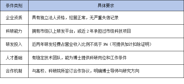 中小企业注意!广东博士工作站申报门槛放宽,这些条件你符合吗?
