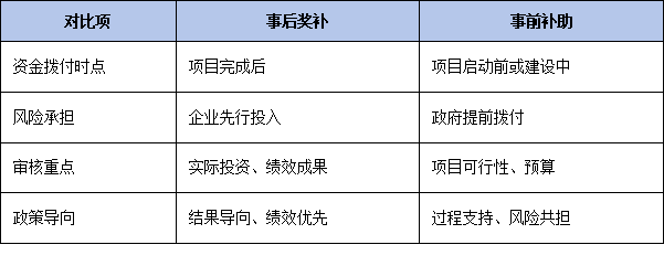 最高300万奖补如何兑现?解读江门<a href=//jiuyouhuitech.com/fuwu/jishugaizao.html target=_blank class=infotextkey>技改</a>资金“事后奖补”方式与核定标准