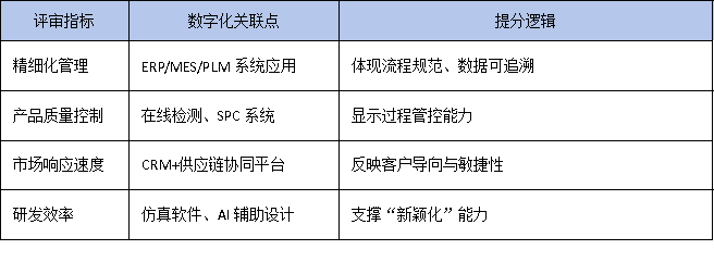 专利布局+数字化转型:广东“小巨人”企业提升评审竞争力的两大关键