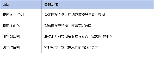 2025万人计划领军人才申报指南:科技创新企业如何突破核心指标?