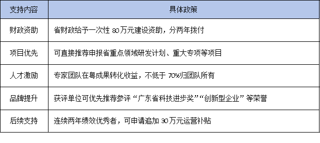 2025年广东省科技专家工作站申报启动,50个名额!企业准备好了吗?