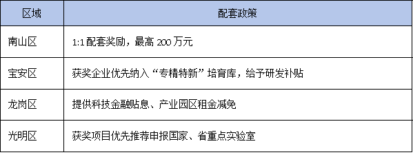 beyond奖金:深圳市科学技术奖为获奖单位与个人带来的多重附加价值