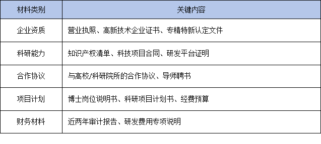 中小企业也能设站!新政策下企业博士工作站准入门槛与申报策略