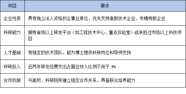 企业博士工作站如何“引博入企”?一文读懂最新人才落地支持政策