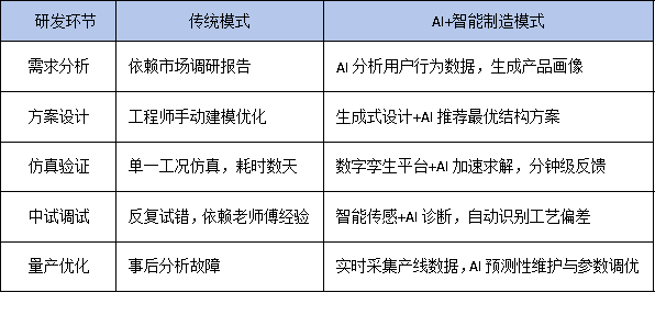AI+智能制造双轮驱动,工程技术中心如何重构企业核心研发架构?