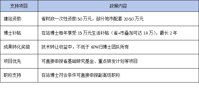 中小企业注意!广东博士工作站申报门槛放宽,这些条件你符合吗?