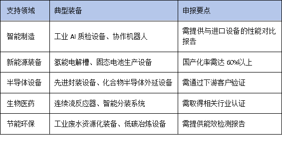 从实验室到生产线:广东鼓励“首台套”技改,科技型初创企业的突围路径