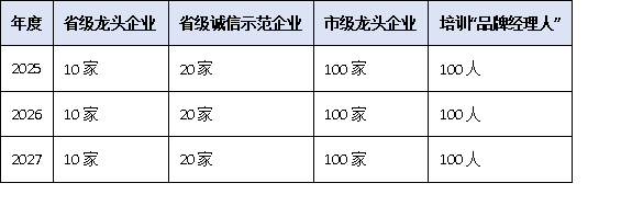 “南粤家政”品牌企业培育计划启动:龙头企业认定标准与扶持政策一览
