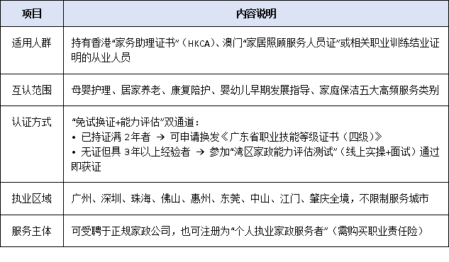 粤港澳大湾区家政融合新机遇:“南粤家政”率先试点港澳从业人员资格互认机制