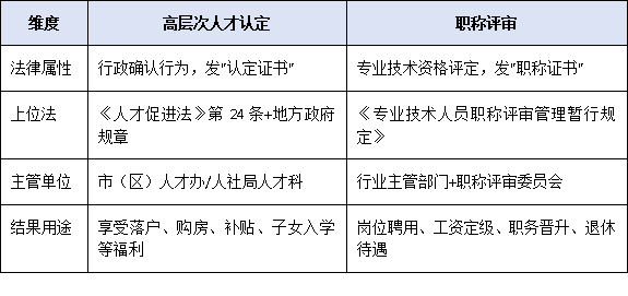 高层次人才认定≠职称评审!专家详解两大体系区别与协同申报策略