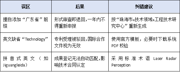 珠海工程中心命名统一规范,英文标识首次明确!这些细节不能忽视