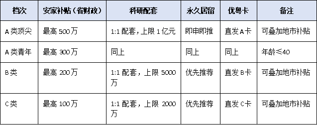 重磅!广东高层次人才认定标准调整,科研、产业、青年人才迎来新机遇