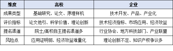 从高校到企业:谁更有机会斩获国家科学技术奖?2025年政策倾斜方向与申报策略深度剖析