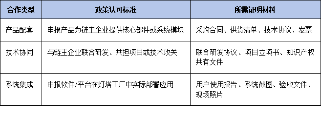 申报即享加分!2025年广东名优高新产品如何对接“链主企业”与灯塔工厂?