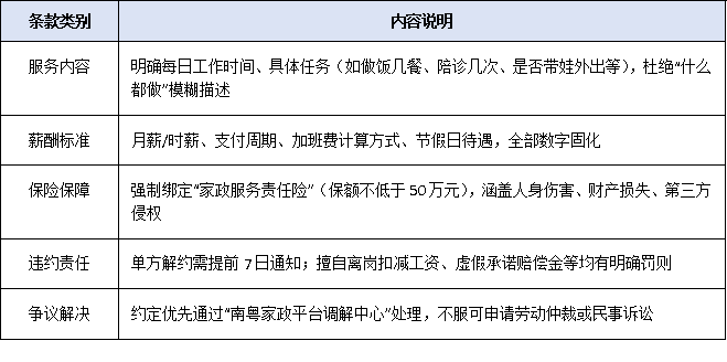 “南粤家政”平台网签合同全面推广,家政纠纷处理机制升级!