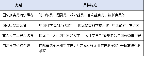 广东高层次人才认定办法出炉:顶尖人才如何直通“绿色通道”?