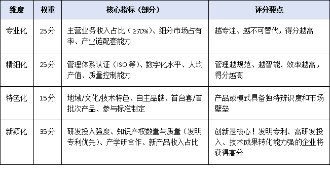 2025年广东省专精特新申报门槛有变?最新基本条件、评分标准与推荐流程权威解读