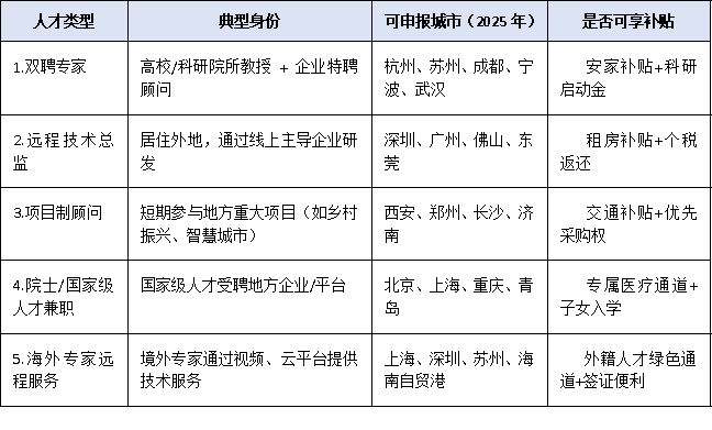 柔性引进也能拿“人才绿卡”?异地社保、兼职协议认定细则深度拆解