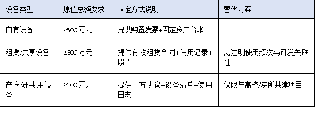 营收门槛、设备原值、人员配置——三图读懂2025广东工程中心硬核指标