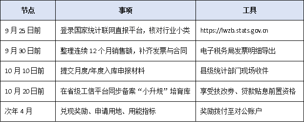 “上规模”误区Top5：个体户不能入库？工业产值必须2000万？2025权威答疑一次说清