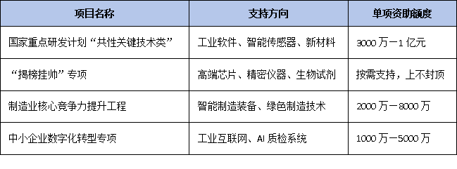 全国推广“创新联合体”:科技型中小企业如何牵头攻关国家项目?