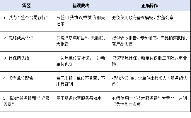 柔性引进也能拿“人才绿卡”?异地社保、兼职协议认定细则深度拆解
