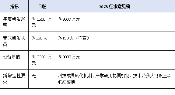 企业技术中心≠普通研发部门!最新管理办法如何重塑企业创新体系?专家逐条解读