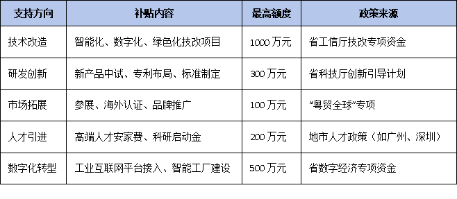 政策红利加码:专精特新单项冠军企业可享税收减免、融资便利与专项补贴