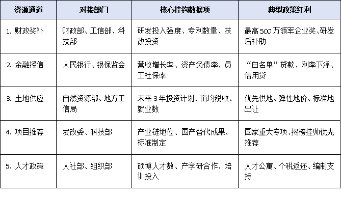 2025全国上规模民营企业调研启动：哪些数据将影响政策扶持与资源倾斜？