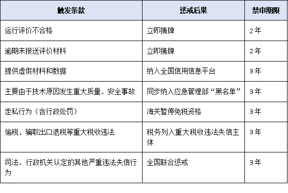 违规即出局!企业技术中心管理办法“黑名单”机制警示录