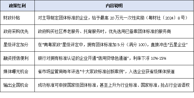 广东推动家政服务标准化:团体标准可高于国标,企业参与路径指引