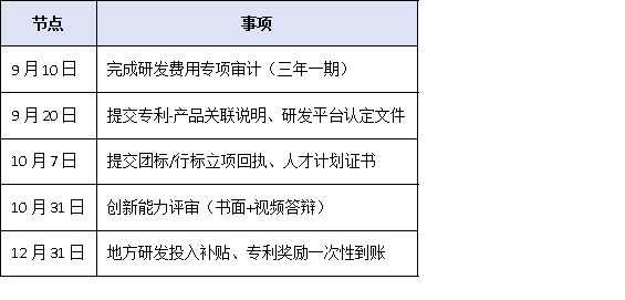 研发投入仅3%也能冲冠?2025单项冠军“创新能力”评分细则权威拆解