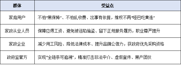“南粤家政”平台网签合同全面推广,家政纠纷处理机制升级!