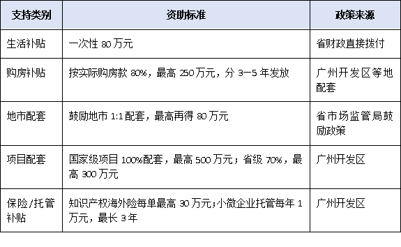 不只是荣誉！广东省知识产权领军人才可享哪些资金、平台与政策支持？
