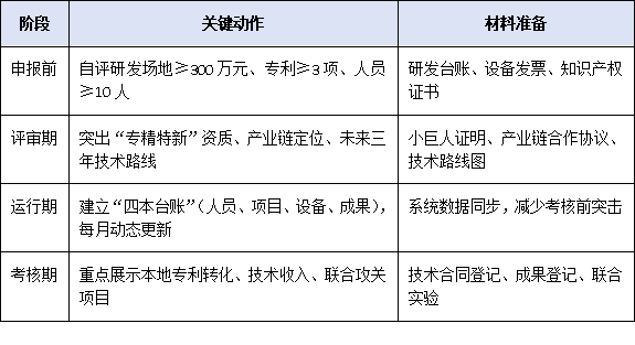 政策红利释放！珠海市工程技术研究中心新管理办法出台，聚焦“专精特新”与产业链协同创新