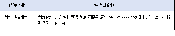 未来五年家政业风向标:广东“南粤家政”十四五规划收官之年,这五大趋势必须提前布局