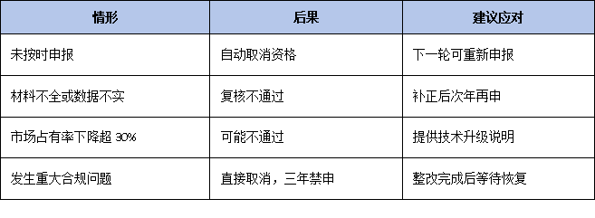 三年有效期到期怎么办?广东省单项冠军复核流程、材料清单及时间节点全梳理