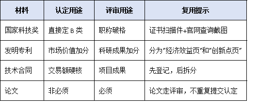 高层次人才认定申请 VS 职称评审:并行还是互斥?晋升路径最优策略指南