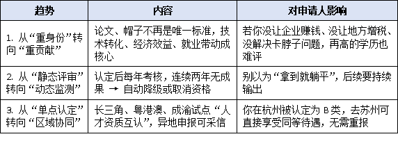 “高层次人才认定申请”2025最新门槛全解:顶尖/杰出/一级人才谁能一次通关?