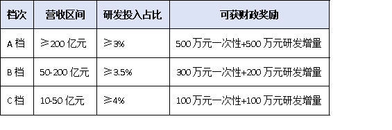 从问卷到资金:上规模民营企业调研数据如何直达财政、金融、土地三大惠企通道?