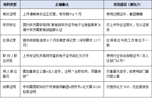 高层次专业人才认定“秒批”不是梦:2025线上申报流程+材料清单避坑指南