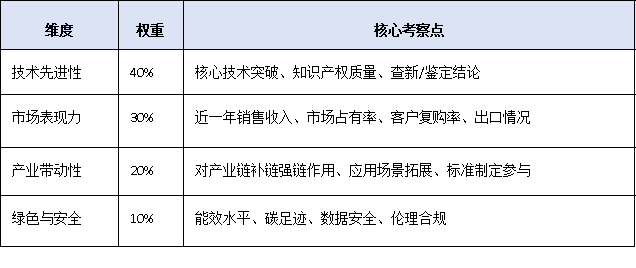 一文读懂!广东<a href=//jiuyouhuitech.com/fuwu/mingyougaopin.html target=_blank class=infotextkey>名优高新技术产品</a>认定标准、流程与扶持政策全解析
