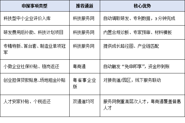 服务网+政务平台双通道申报:2025科技型中小企业政策红利如何高效兑现?