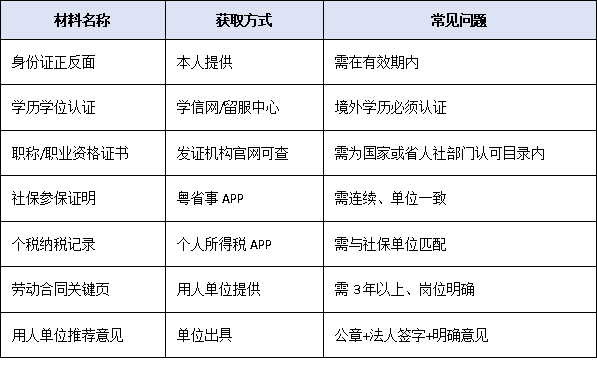高层次专业人才认定常见误区揭秘：这些材料千万别漏交！