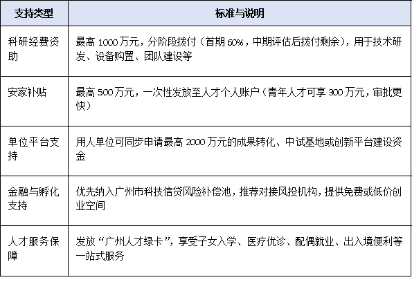 2025广州市创新领军人才新政出炉:谁能入选?补贴多少?一文看懂