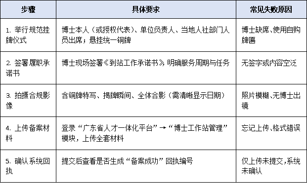【2025新政】博士工作站挂牌“倒计时”:错过11月5日,再等一年!