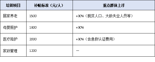 养老、托育、医护全覆盖!湛江南粤家政四类重点培训项目政策全览