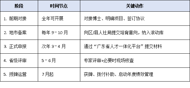 博士工作站设立指南：助力中小企业对接高端人才的关键一步