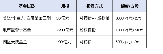 从“专精特新”到“小巨人”:广东中小企业跃升国家级榜单的关键策略