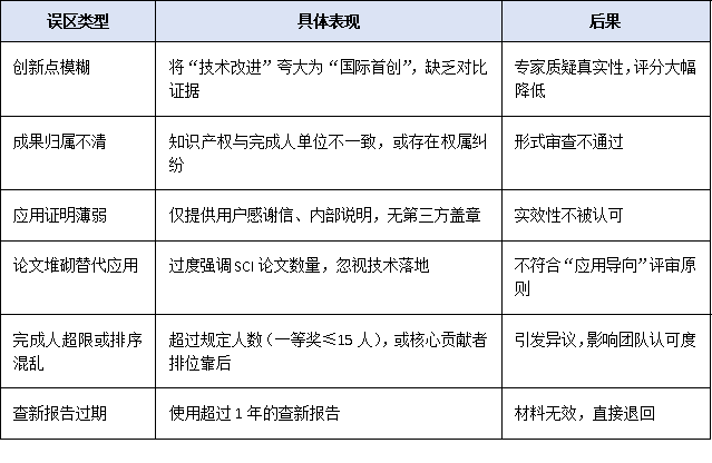 从成果到获奖:广东省科学技术奖励申报材料撰写要点与常见误区